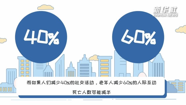 科画|英国学者研究认为:保持社交距离可救千万人生命