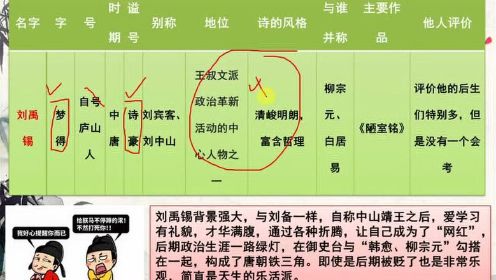 【专升本·语文·文学常识】唐代文学-中唐人物履历