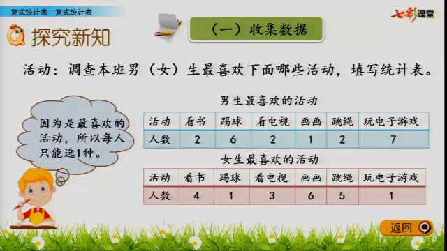 4.16三年级数学:复式统计表