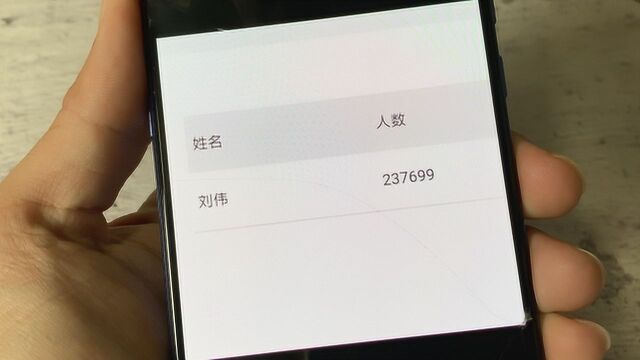 全国有29万个人叫张伟,26万人叫王芳,教你看你的名字有多少人用