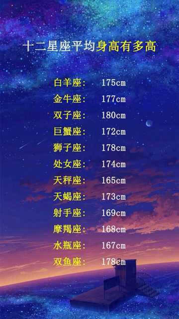十二星座平均身高有多高