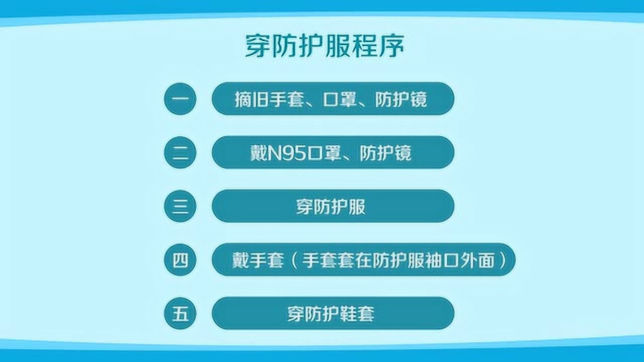 穿脫防護服教程_騰訊視頻