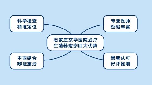 生殖器皰疹怎麼辦石家莊正規男科醫院京華醫院