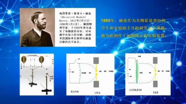 云卫通微课堂第四期—赫兹实验