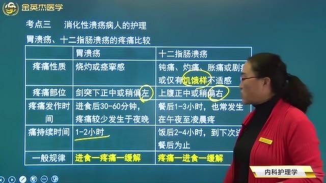 长溃疡是一件极其痛苦的事,不同部位的溃疡应该如何来治疗呢?看这里