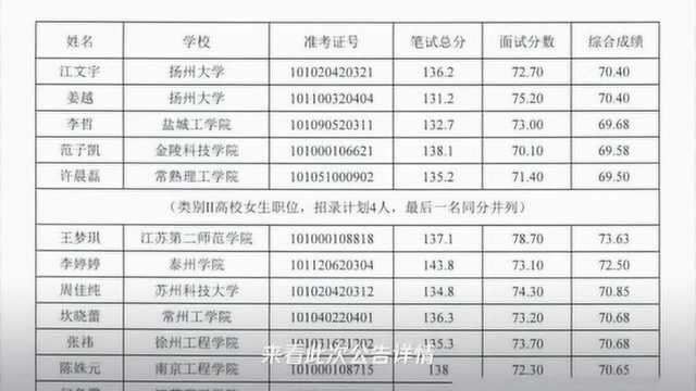 名单公布,无锡68人