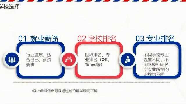 小英话留学——英国研究生如何从零申请