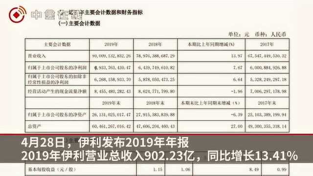 伊利营收破900亿 拟向全体股东派发50亿红包