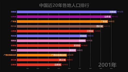 【数据可视化】中国人口日看各地人口排行：两省人口过亿，河南排第三