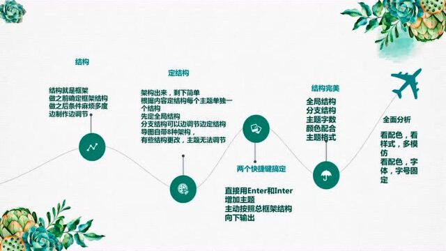 第9课软件篇利用软件快速绘制思维导图