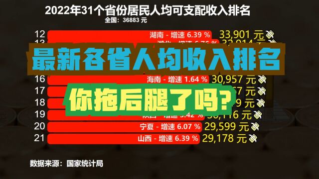 2022年31省人均收入排名出炉!8地超全国平均水平,京沪逼近8万元