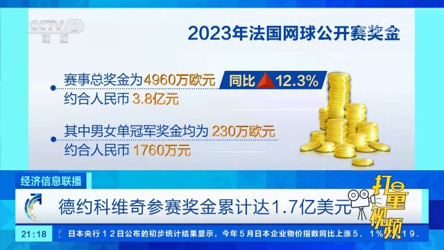 参赛奖金累计达1.7亿美元!德约科维奇成法网最大赢家