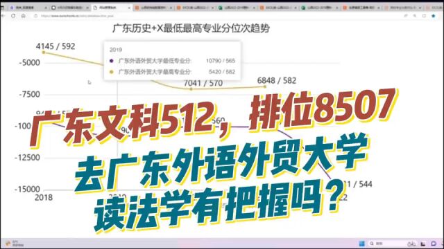 志愿填报:广东文科572,排名8507,去广东外语外贸大学读法学有把握吗?