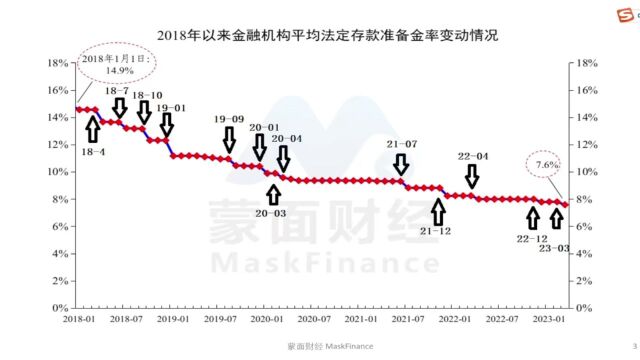 钱究竟是怎么印出来的,央行放水是怎么操作的?