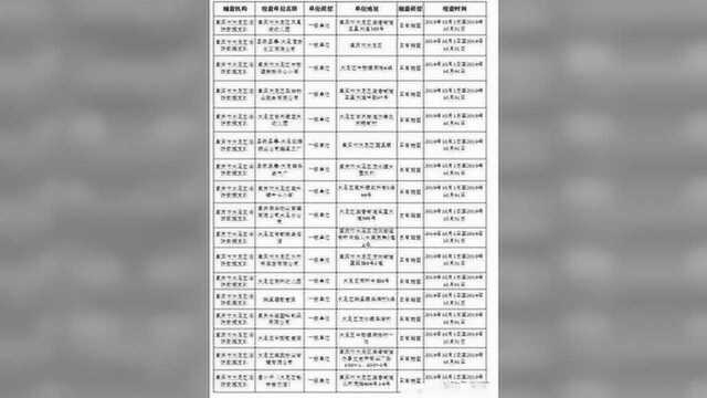 重庆市大足区消防救援支队“双随机、一公开”监督抽查任务公示