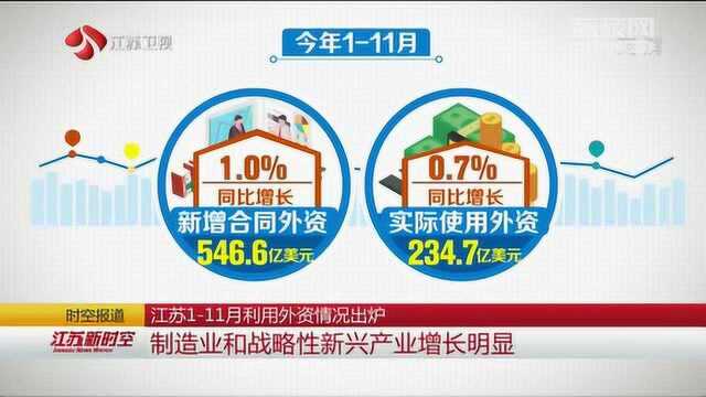 江苏111月利用外资情况出炉 制造业和战略性新兴产业增长明显