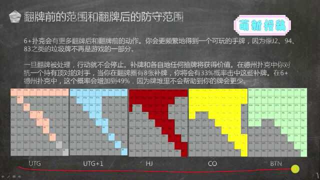 德州扑克知识体系的转换及短牌策略