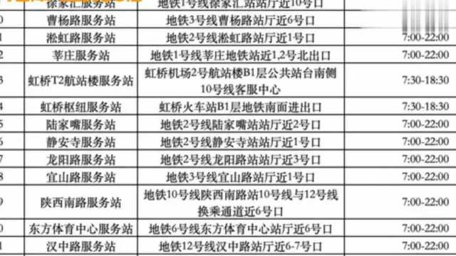 上海首发,全国252城通用的交通卡,是否比二维码使用方便?