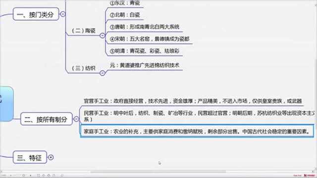 定哥7分钟带你理清历史古代手工业!