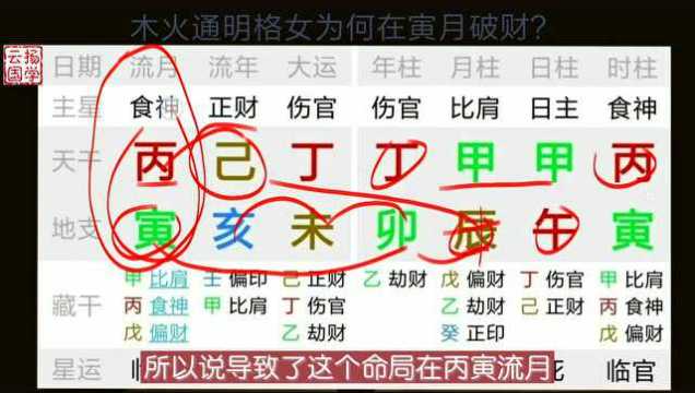 木火通明女为何在寅月破财?四柱八字看流年流月案例分享