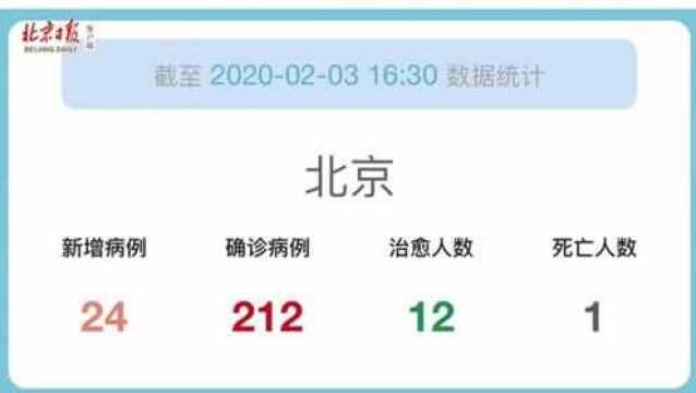 疫情最新数据 | 全国累计确诊20438例,北京新增24例