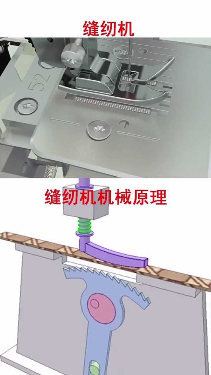 缝纫机的机械原理.简单明了.