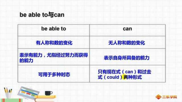 包含宾语从句的复合句,难点在哪里?看完涨知识了