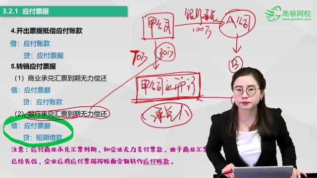 初级会计职称《初级会计实务》第三章考点1:应付票据