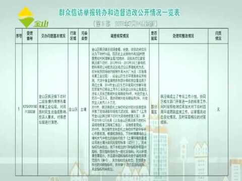 群众信访举报转办和边督边改公开情况一览表