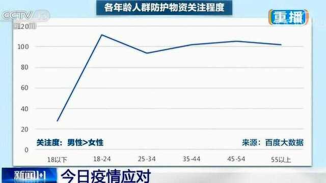 白岩松:武汉人目前最关注的在网上搜索排第一位的是生鲜果蔬