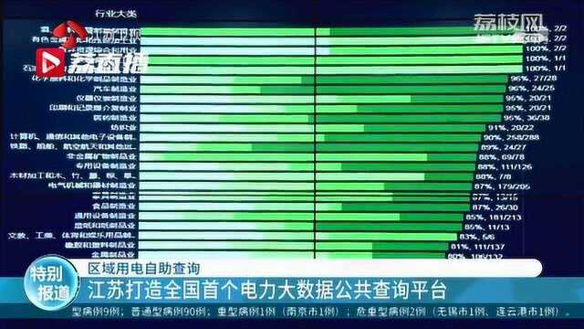 区域用电自助查询 江苏打造全国首个电力大数据公共查询平台