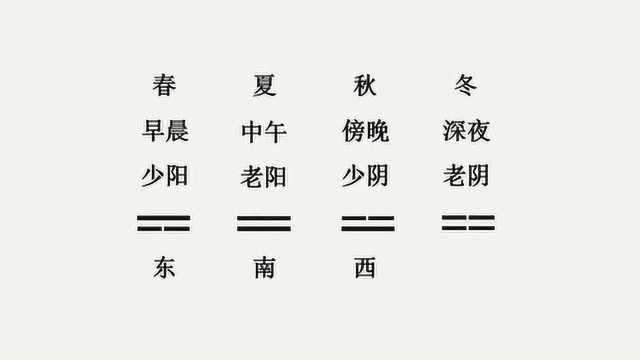 八字预测基础知识——四象