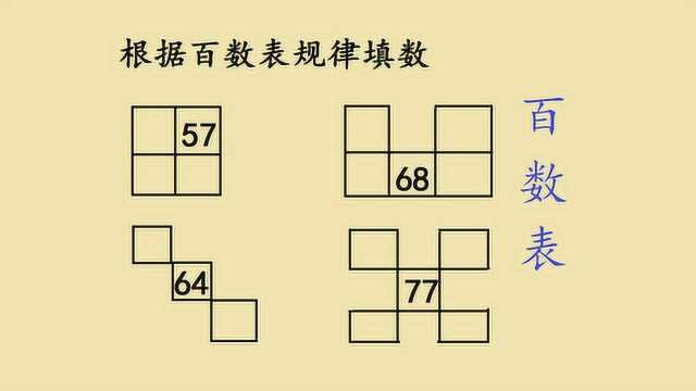 一年级数学,只有一个数字怎么找规律填数,真相在这里