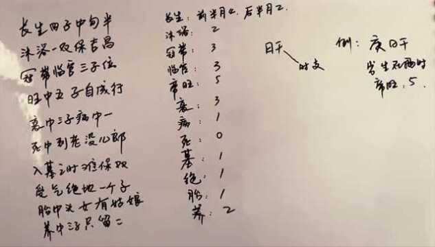 八字看命宫子女有多少.