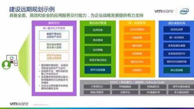 新一代数字化工作空间与云安全基础架构平台,助力企业打造零信任网络