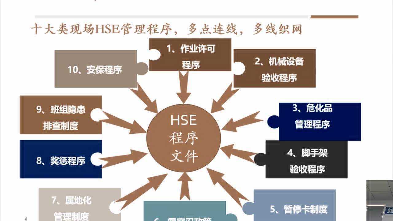 属地化及班组隐患排查_高清1080P在线观看平台_腾讯视频