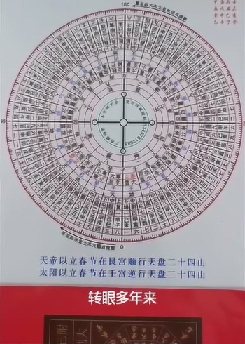 价值连城的天心正运择日图!