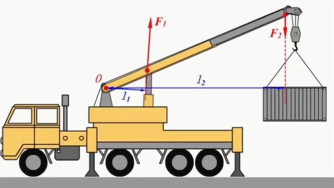 吊车是这样工作的,吊车杠杆分析,是怎么把东西吊起来的