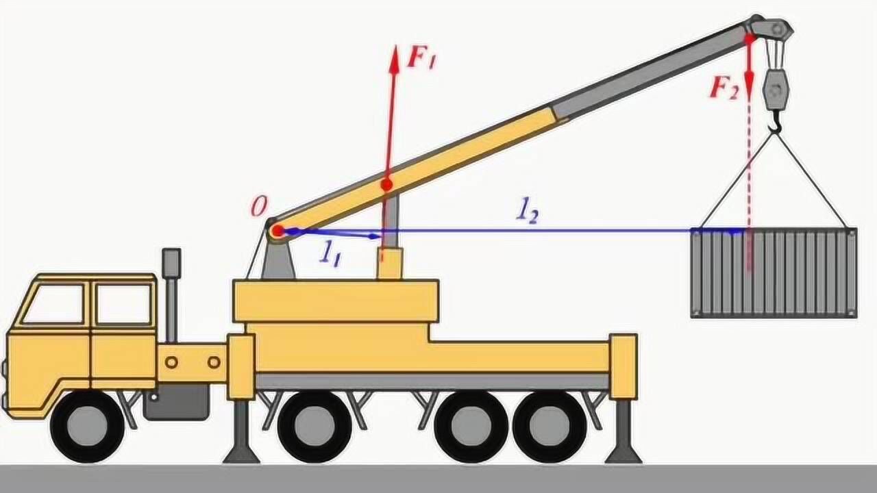 吊車是這樣工作的,吊車槓桿分析,是怎麼把東西吊起來的