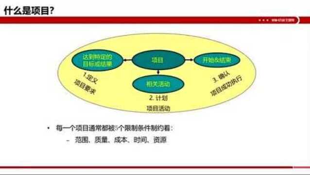 2.项目管理与软件应用实战什么是项目(项目的限制5个条件)