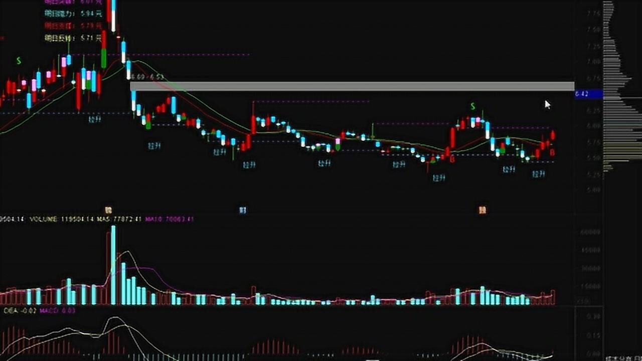 新手必看股票k线图之黄昏之星