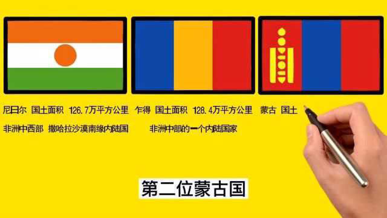 世界上内陆国领土面积最大的10个国家