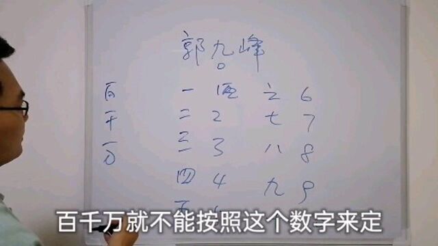 起名知识,九字的笔画数是9画,千字的笔画数就是1000画.