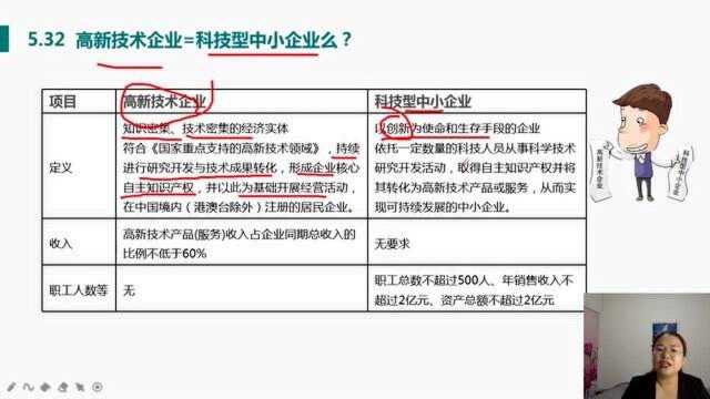 高新技术企业=科技型中小企业吗?