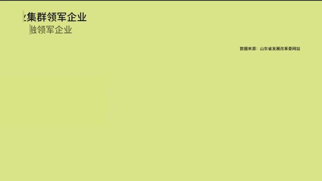 数读丨大数据看山东金融业:增加值、融资规模、贷款均持续增长