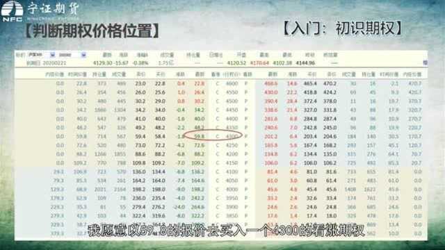 入门:初识期权(五)——如何判断期权价格合理区间的上限和下限