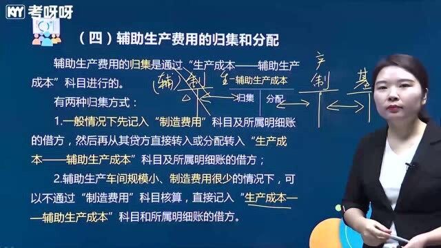 2021考呀呀初级会计实务第七章第三节产品成本的归集和分配(二)