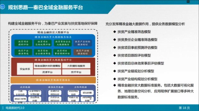 金融助农平台应该怎么建