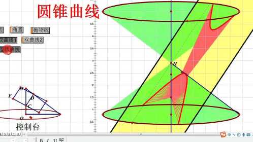 圓錐曲線用平面去截圓錐根據平面截取的角度不同依次可以產生圓橢圓