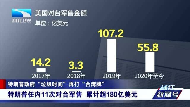 美批准售台军用通讯设备,总价约2.8亿美元!